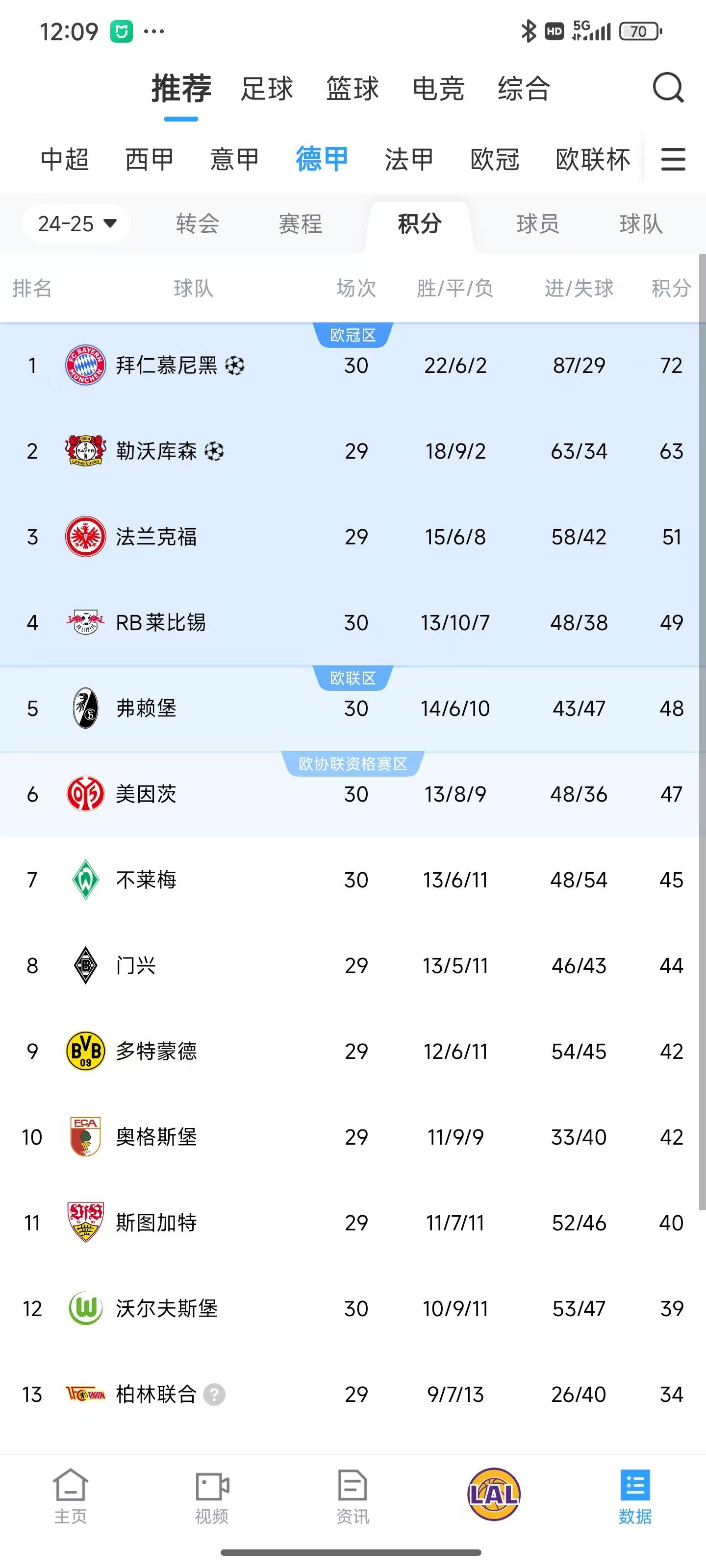 包含阿雅克肖取得胜利，提升法甲积分榜排名的词条